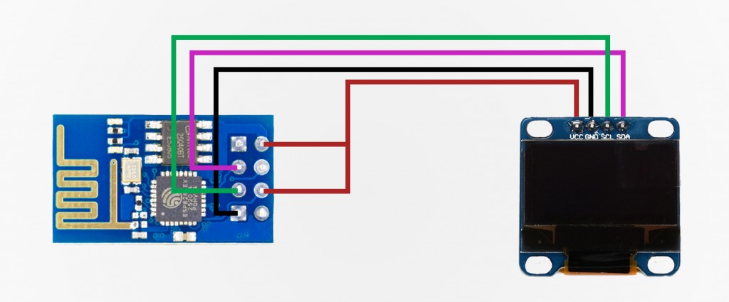 Connecttodisplay